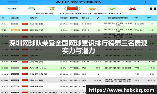 深圳网球队荣登全国网球意识排行榜第三名展现实力与潜力